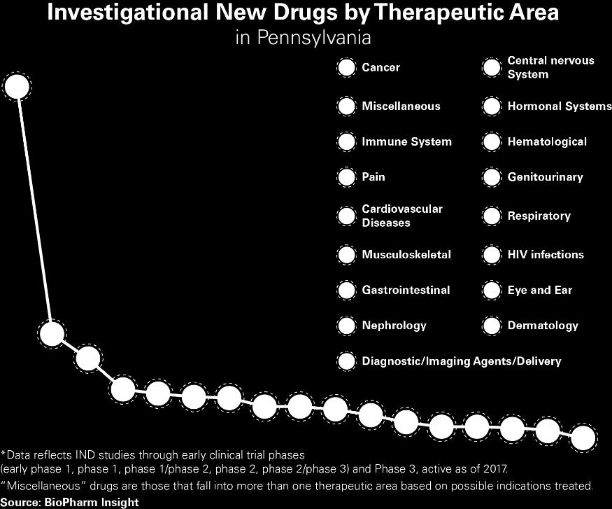 treatments, with central nervous system drugs being the