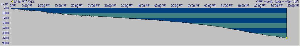 v e r Santa Maria R iver Dam 576' 0.53% A la m o C re ek 683' 0.46% 790' 0.73% 994' 1115' 0.87% 0.41% 1270' 0.25% 1341' 0.5% 1498' 0.25% 1611' 0.36% 1740' 0.54% 1956' Cuy ama 0.