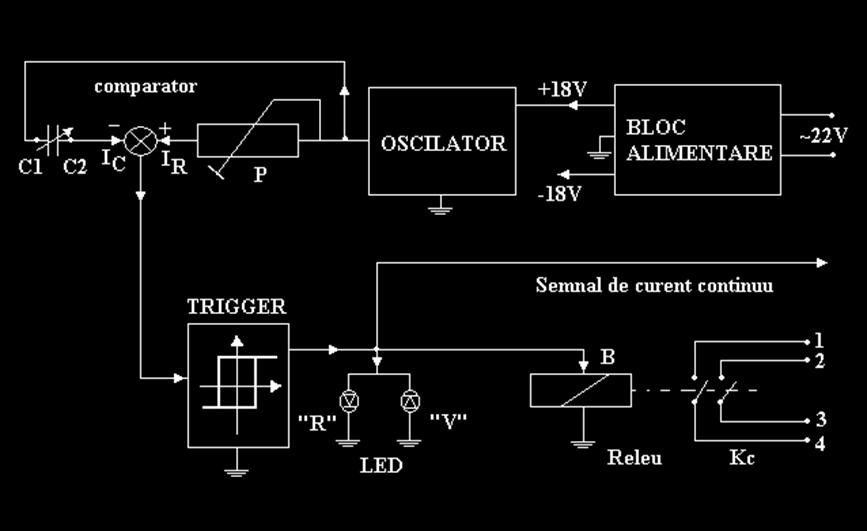 Teză de abilitare şi curentul (i C ) prin condensator (prin traductorul capacitiv); - un amplificator (trigger) pentru a discrimina valoarea nivelului faţă de o referinţă arbitrară; - două diode