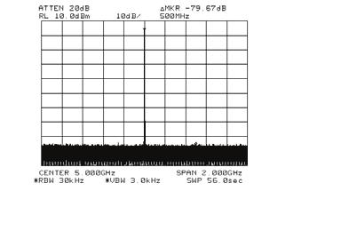 HMC75LP4 / HMC75LP4E v4.212 Typical Application Showing Spurious Performance CMOS/TTL Input Characteristics Maximum Input Logic Voltage (V IL MAXIMUM ) = 1.1V @ 1 µa.