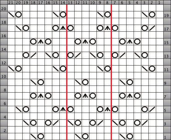 CHART A 6 st patt rep Red lines indicate patt rep. Sts at RHS are for beg of row, sts at LHS are for end of row. Row 1 (RS): K4, yo, ssk, *k4, yo, ssk, rep from * to last 3 sts, k3.