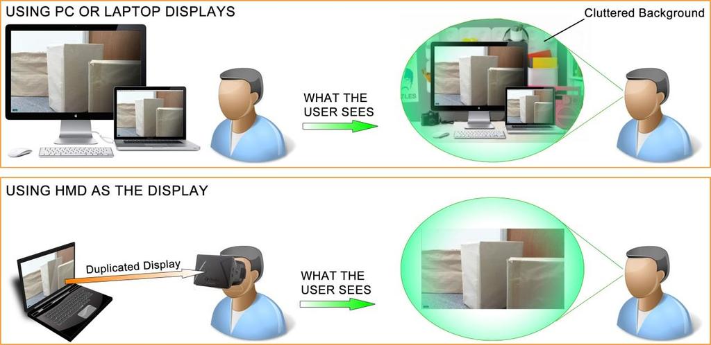 THE PROPOSED APPROACH As the HMD has motion tracking ability, it can track the movement of an operator s head, such as pitch, yaw, and roll.