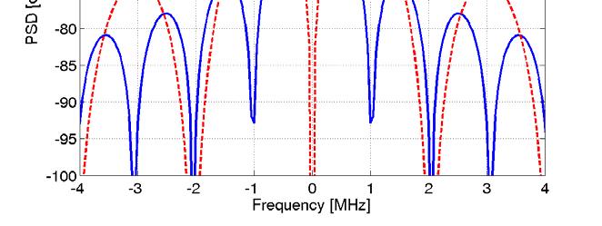 Galileo signal structure -Binary Offset Carrier (BOC) modulation better separation with GPS signals (see the spectra in the left figure).