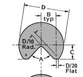 The K Dimension changes as an overbend is added to or subtracted from the bending lobe. Though the centerline of the rocker is constant, it will move closer to or further from the anvil radius.