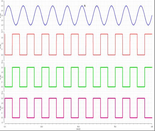 Fig 5. STGB With Pulse Fig 8. STGB With Sine Fig 6. NBB With Pulse Fig 9.