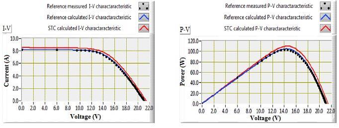 Software for the modeling and simulation of PV module s electric... 383 Fig.