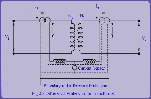 2.4.2 Differential Protection for Transformer Differential protection for detecting faults is an attractive option when both ends of the apparatus are physically located near each other. e.g. on a transformer, a generator or a bus bar.