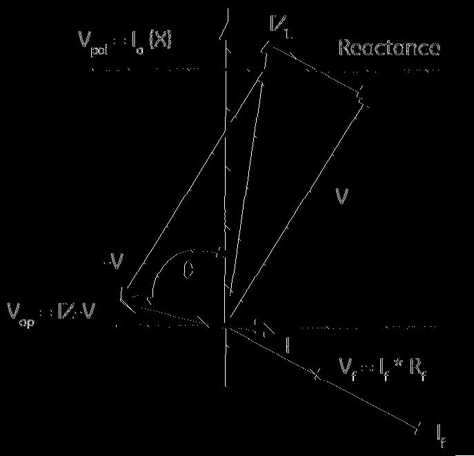 Reactance Type Functions. A simple reactance function is shown in Figure 16. Also shown in this Figure is a so-called quadrilateral function which is in reality a reactance function.