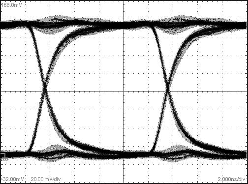 Figure 1. Eye Diagram 1 Rise time (0 V to 3.3 V swing) Fall time (0 V to 3.