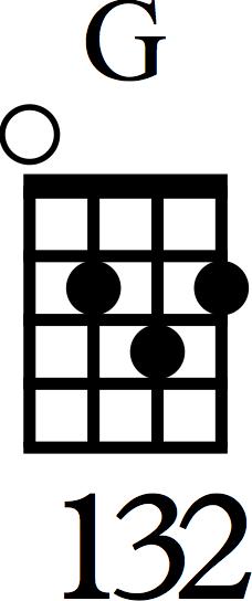 While playing the C chord, as shown in the chord diagram above, get ready to change to the G chord by hovering your index finger over the 2nd fret of the C- string.