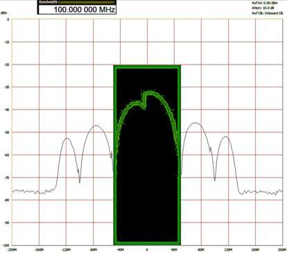 FFT Analyzers and Wideband Signals Instrument