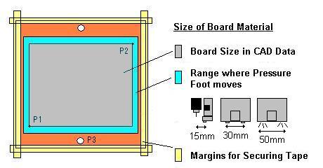 Size of Board Material It is necessary to prepare the board material which has enough size to mill.