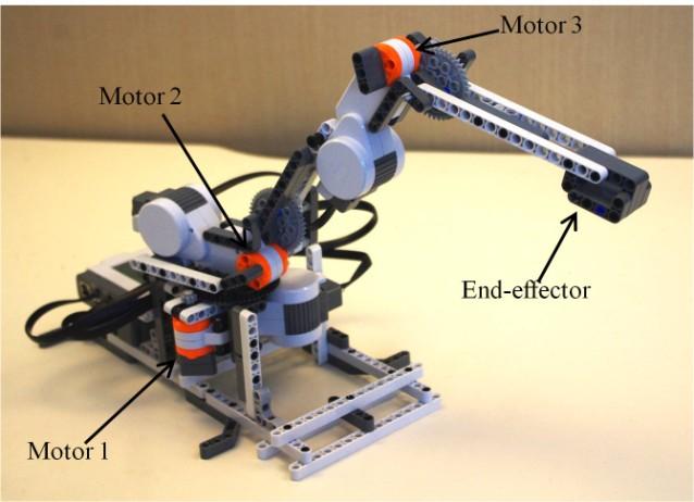Fig. 3 Schematic of the implemented 3-DOF robotic manipulator Fig. 4 The implemented 3-DOF robotic manipulator using Lego NXT (c) Fig.