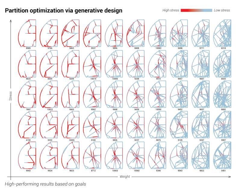 The future: Generative Design Generative Designed Airbus partition, between