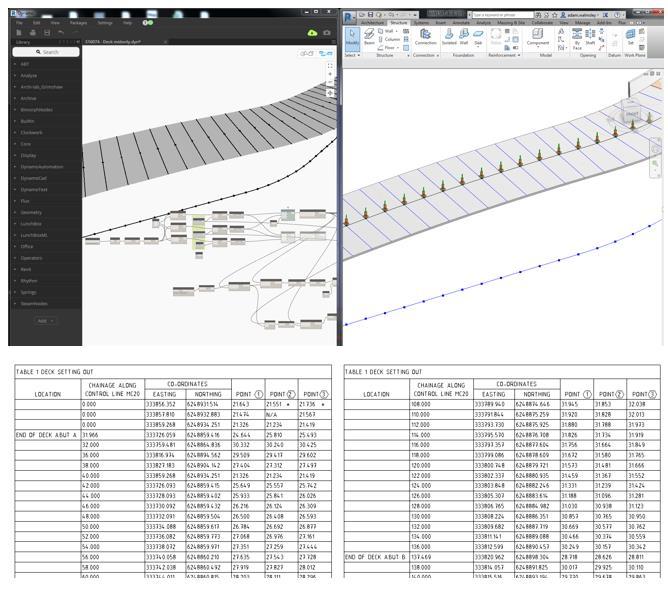 Building Information Modelling Automate Bridge Setout