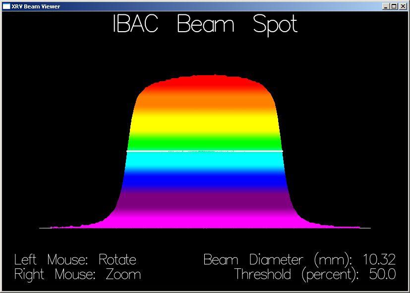 Data Representation IBAC beam diameters are measured using a full-width half-maximum (FWHM) algorithm.