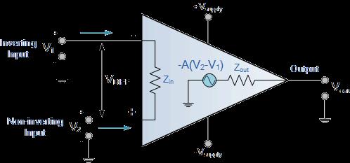 What About Lesson number one Operational Amplifier Basics As well as resistors and capacitors, Operational Amplifiers, or Op-amps as they are more commonly called, are one of the basic building