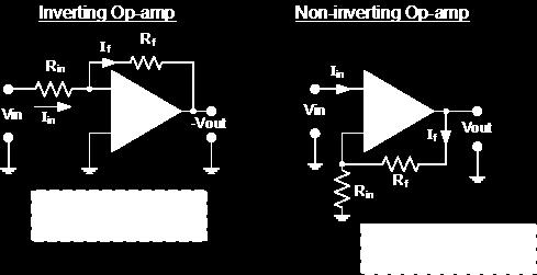 Operational Amplifiers Summary The Operational Amplifier, or Op-amp as it is most commonly called, is an ideal amplifier with infinite Gain and Bandwidth when used in the Open-loop mode with typical