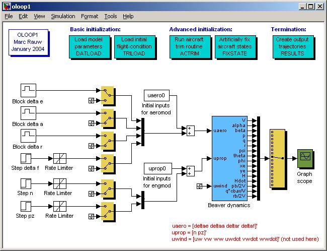 Use of Simulator Simulator Running at Fast- Time: - Airplane Model development - FCS development and testing - Autpilot testing - Mission profile Assesment