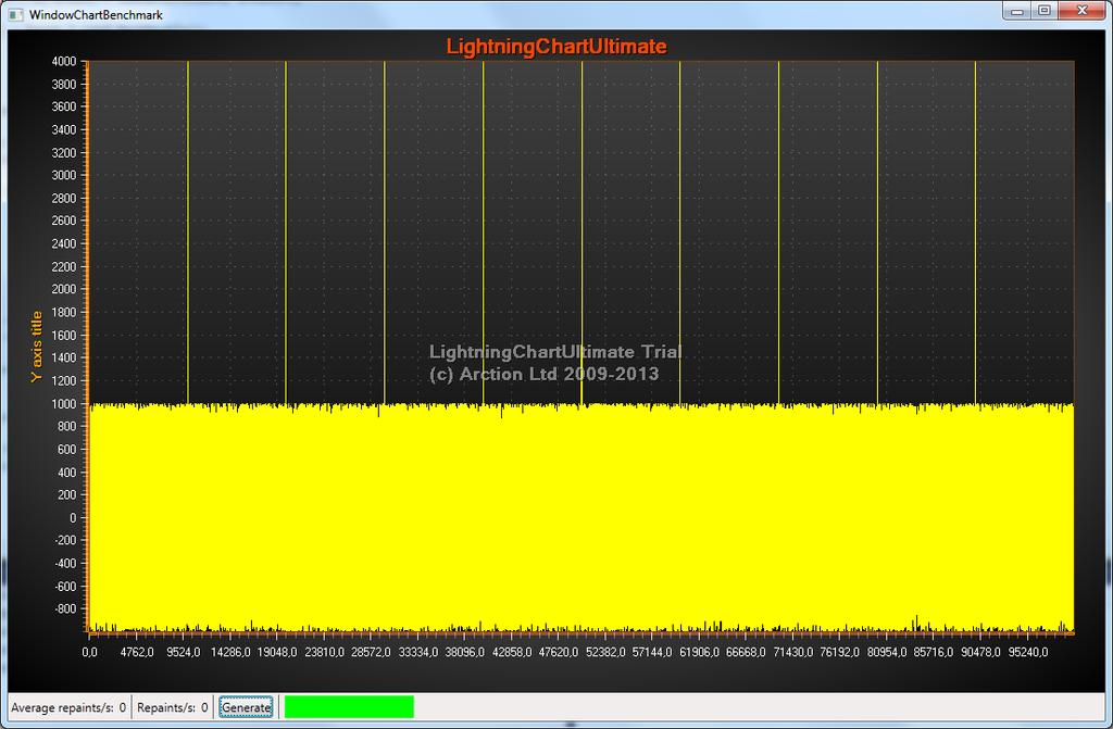 WPF CHARTS PERFORMANCE BENCHMARK Page 15 / 16 LightningChart