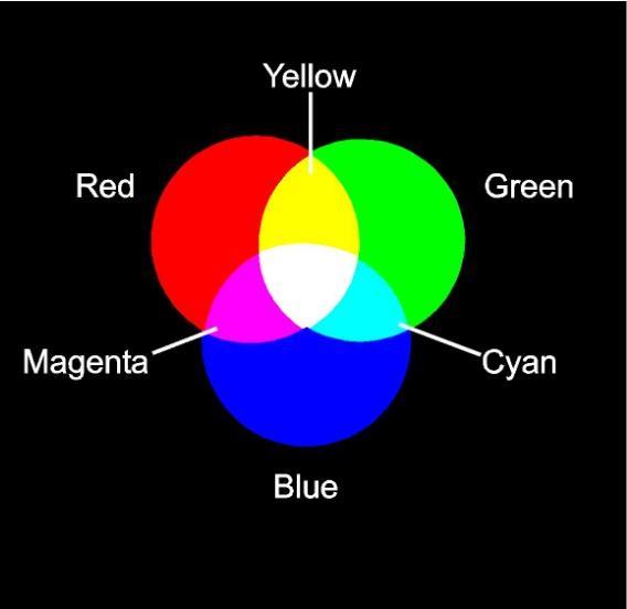 What is a Color Space?