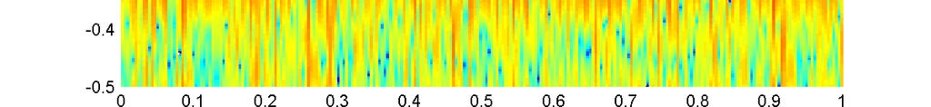 In Figure 29, the spectrogram of the signal Urban_IF_Data_hr16_tim