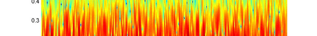 power spectral density of the signal and the results of the Burst Detector algorithm is