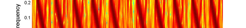 Figure 44: Spectrogram - Urban Chirp In Figure 45, the comparison between