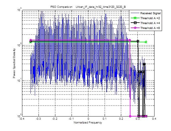1.5 bandwidth detection: update and validation 37 the frequency