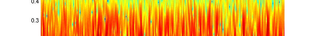1.5 bandwidth detection: update and validation 39 Figure 48: Spectrogram - Urban Wideband Figure 49: