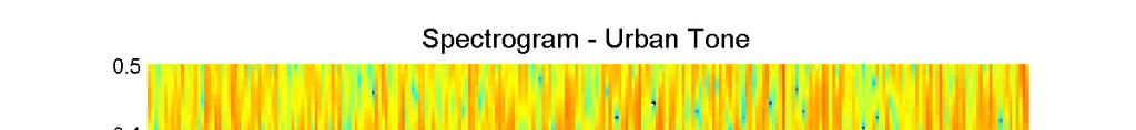 44 interference detection Figure 57: Spectrogram -