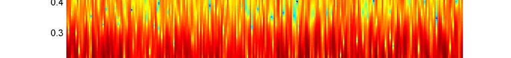 1.6 conclusions 45 Figure 59: Spectrogram - Urban Chirp Figure 60: