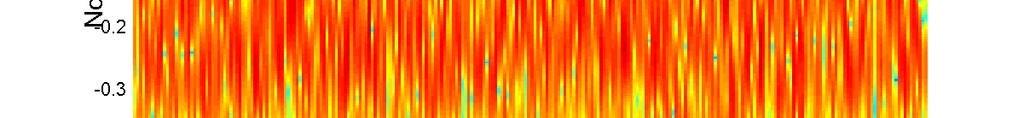 spectrograms of the real interferer signals, it has been possible