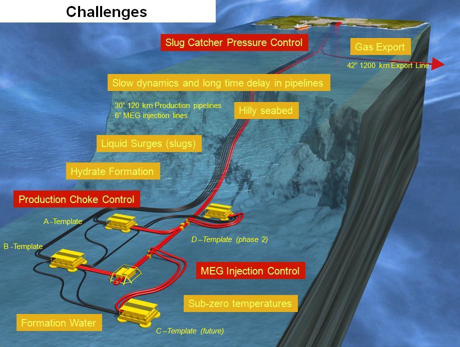2.0 Overview Flow Assurance Issues Figure 4: Example of flow assurance challenges that need to be addressed in a subsea multiphase production system Table 1: Includes an overview of the main flow