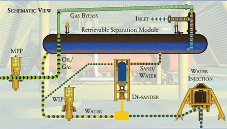 Figure 27: System overview Water and sand are separated from the well stream close to the reservoir and injected