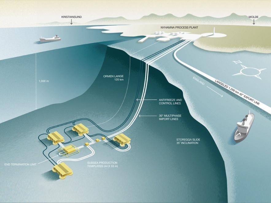 Figure 2: Subsea field systems are characterized by a large network of wells, flowlines and manifolds. 1.4.