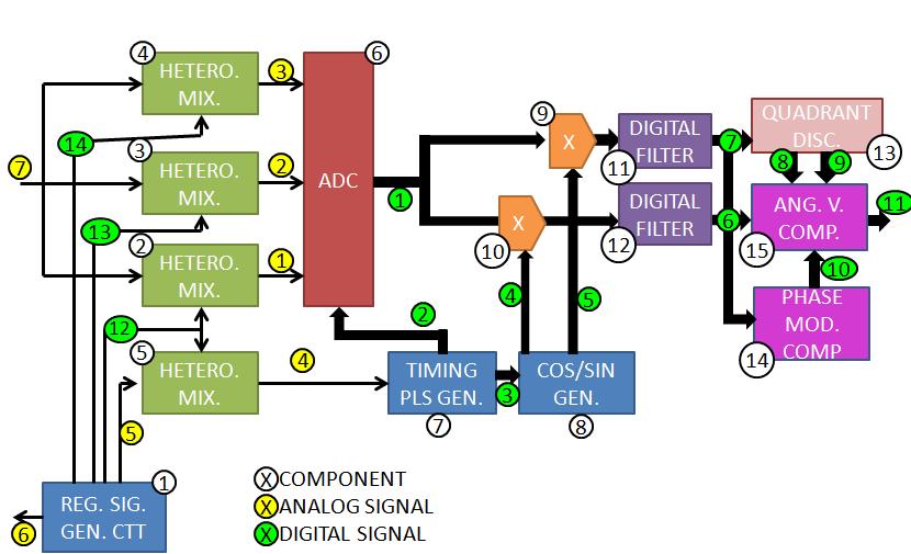 Figure 8: Digital signal processing apparatus.