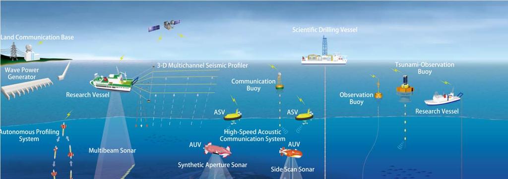 Construction of a research and development base for opening up ocean frontiers Opening up the future by