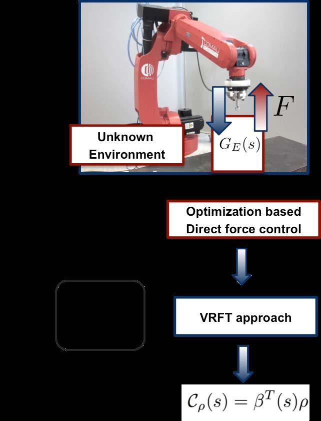 Performance Improvement of Direct Force Control (2) Industrial robotics Thesis 12 Topic: Robot force