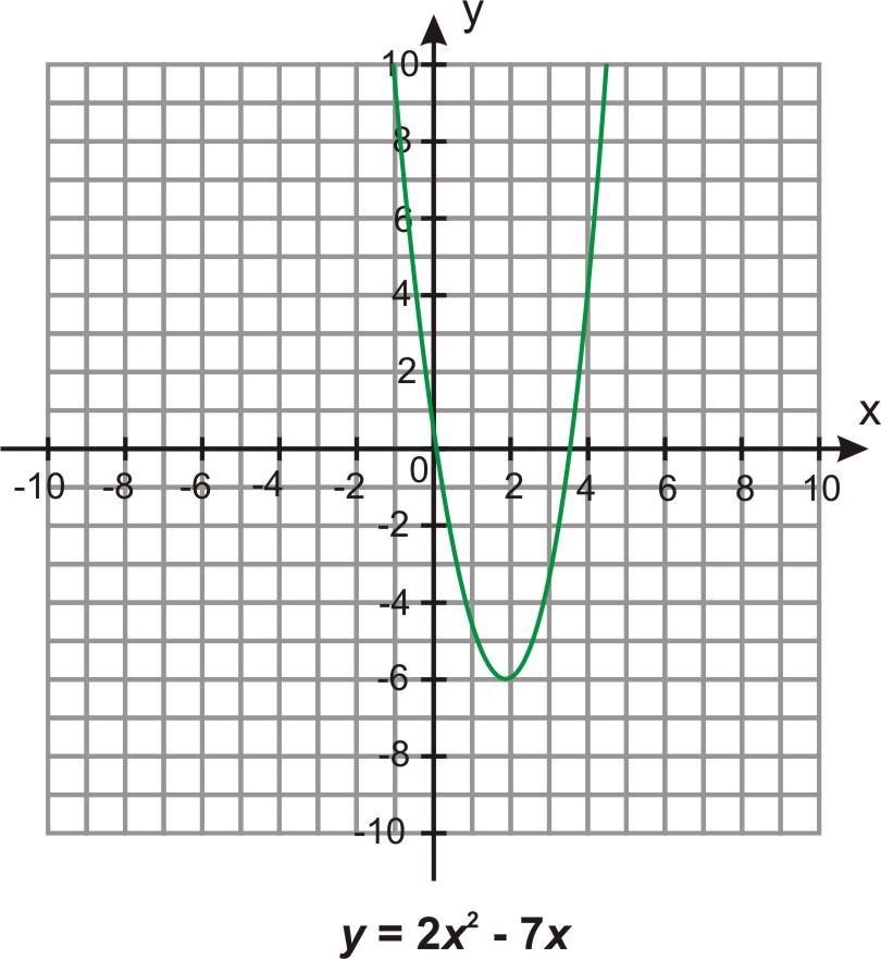 3. 4. 5. 125 feet; 10 seconds Quadratic Equations by Square Roots-Quiz A 1. x = ±3 2.