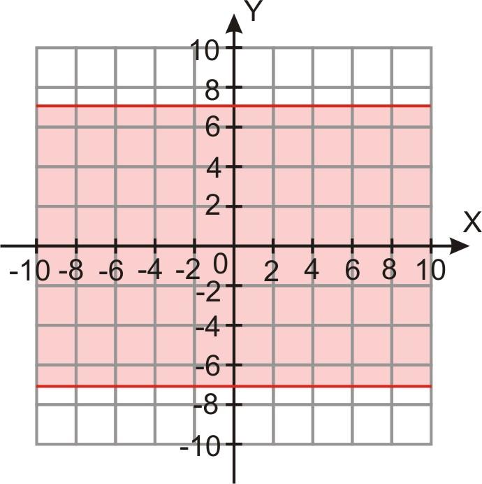 Linear Inequalities in Two