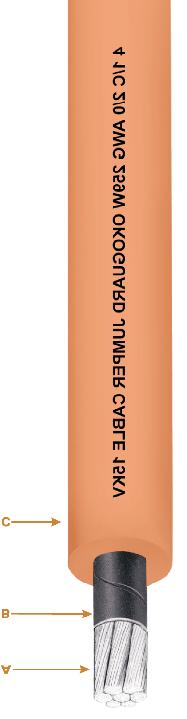 Okoguard Aerial Jumper Cable Insulation/Jacket Okoguard is Okonite s registered trade name for its exclusive ethylene-propylene base, thermosetting compound, whose optimum balance of electrical and