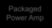Package Packaged Power Amp SMA Connector Patch
