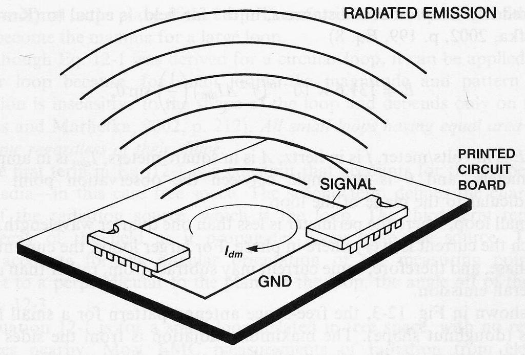 Forward Differential-mode radiation from PCB Although these signal loops are necessary for circuit operation, their