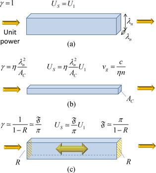 MILLER: ATTOJOULE OPTOELECTRONICS FOR LOW-ENERGY INFORMATION PROCESSING AND COMMUNICATIONS 355 TABLE II EXAMPLE LASER AND MODULATOR ENERGY SCALING Active device volume Operating energy Optical