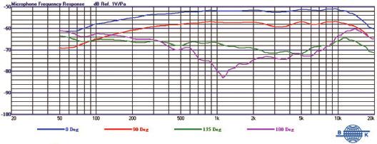 Hz 20 khz 55 Hz 20 khz 65 Hz 20 khz Sensitivity -49