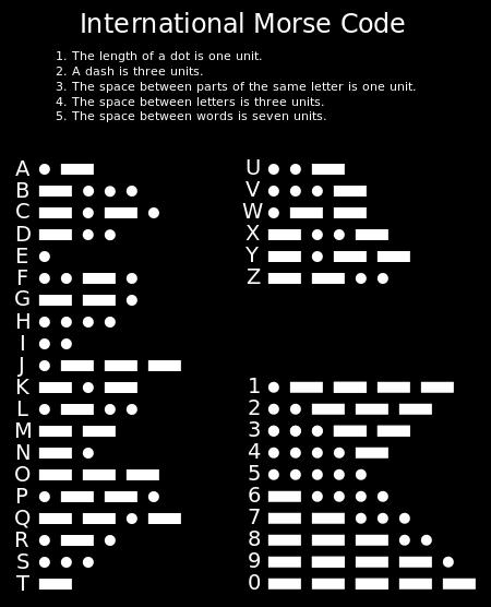Morse Code Examples: (note: / is used between words) 1. Hello in Morse code is.....-...-.. --- 2. How are you? is... ---.-- /.-.-.. / -.