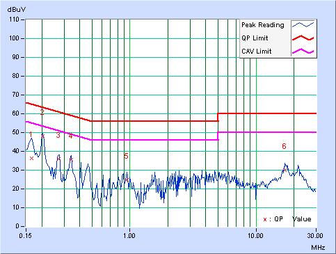 TEST MODE Mode 1 PHASE Neutral (N) INPUT POWER (SYSTEM) ENVIRONMENTAL CONDITIONS 230Vac, 50 Hz 6dB BANDWIDTH 9 khz 25 deg. C, 60 % RH, 1014 hpa TESTED BY Max Tseng Freq. Corr.