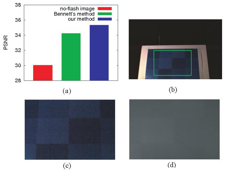 Information and Media Technologies 6(1): 202-210 (2011) Fig. 9 (a) An input no-ﬂash color image. (b) An input NIR ﬂash image. (c) Close-up of (a).