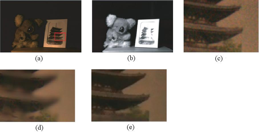 When NIR image is saturated due to highlights caused by NIR ﬂash in (b), our denoising method does not work well as (d).